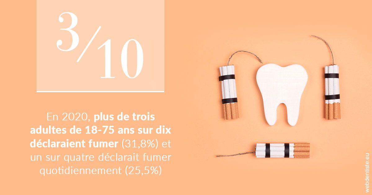 https://dr-fontaine-philippe.chirurgiens-dentistes.fr/le tabac en chiffres 2