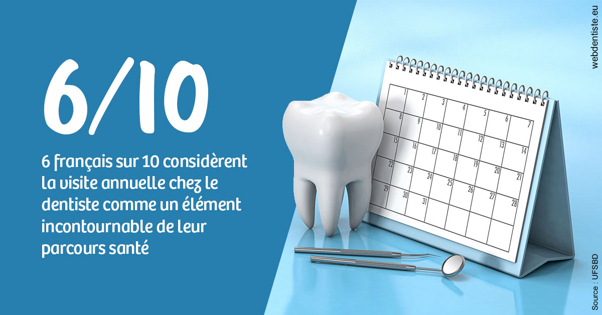 https://dr-fontaine-philippe.chirurgiens-dentistes.fr/Visite annuelle 1