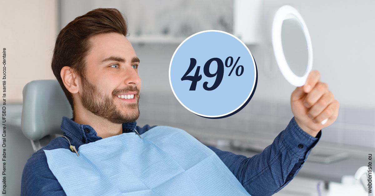 https://dr-fontaine-philippe.chirurgiens-dentistes.fr/49 % 2